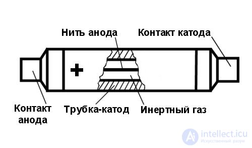 Счётчик Гейгера—Мюллера принцип действия, виды, характеристики