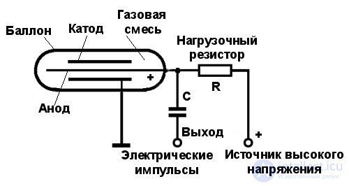 Счётчик Гейгера—Мюллера принцип действия, виды, характеристики