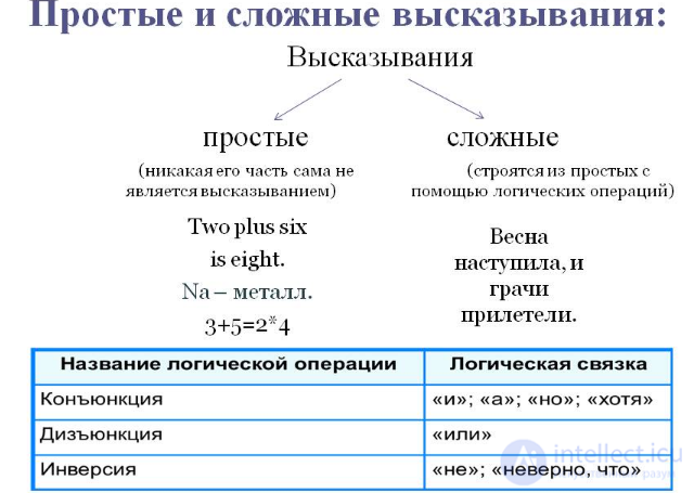 3.2 Простые и сложные высказывания