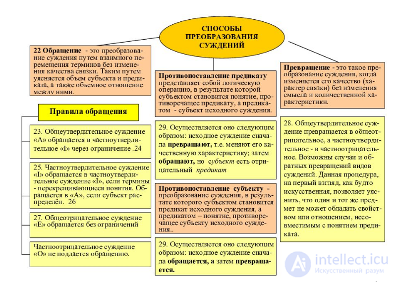 Общество как система суждения