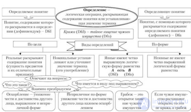 4.3 Явные определения в логике и требования к ним