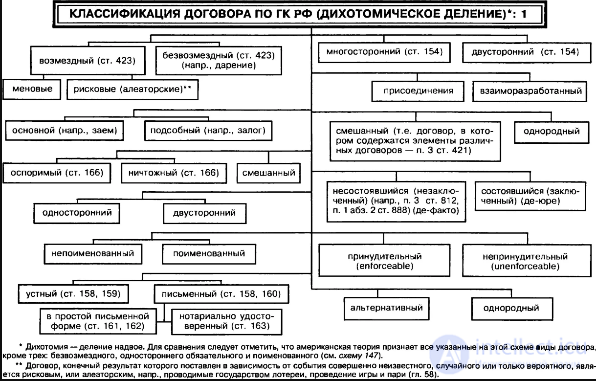 5.2  Основание деления в логике. Характерная ошибка Дихотомическое деление