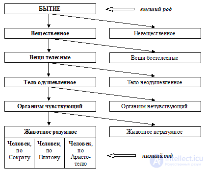 5.3  Естественная и искусственная классификации в логике  Человек как объект классификации Примеры и Ловушки