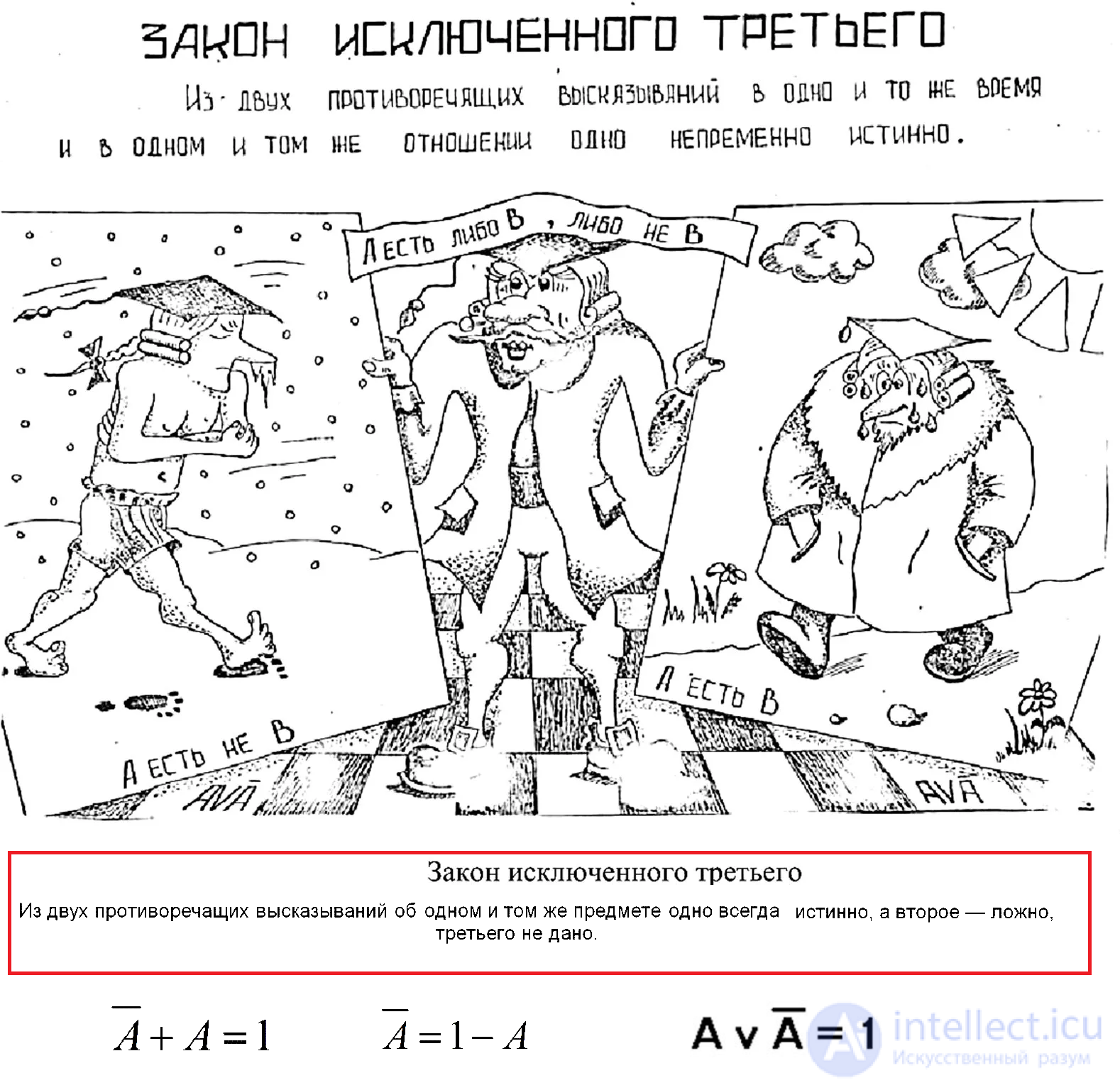 6.1  Законы логики. Закон противоречия ( Мнимые и Неявные противоречия Многообразные задачи противоречия)