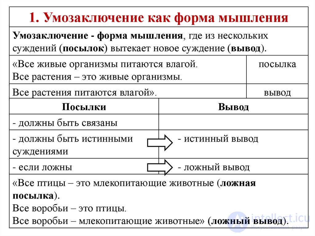 112 тестов по логике с ответами и схемами