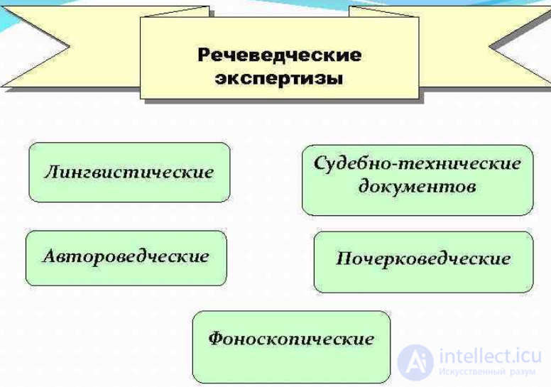 2. Судебные речеведческие экспертизы