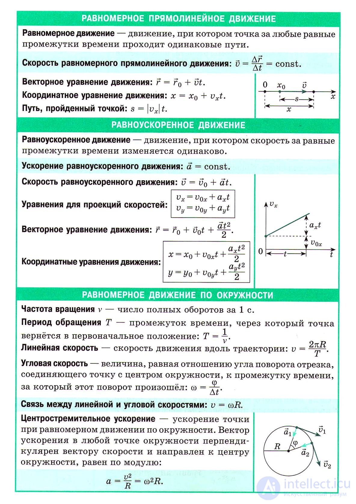 1.8. Методические указания к решению задач по кинематике