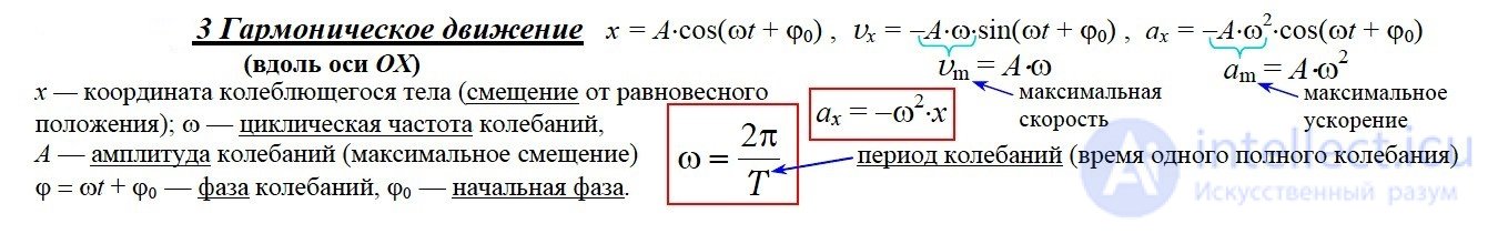 1.8. Методические указания к решению задач по кинематике