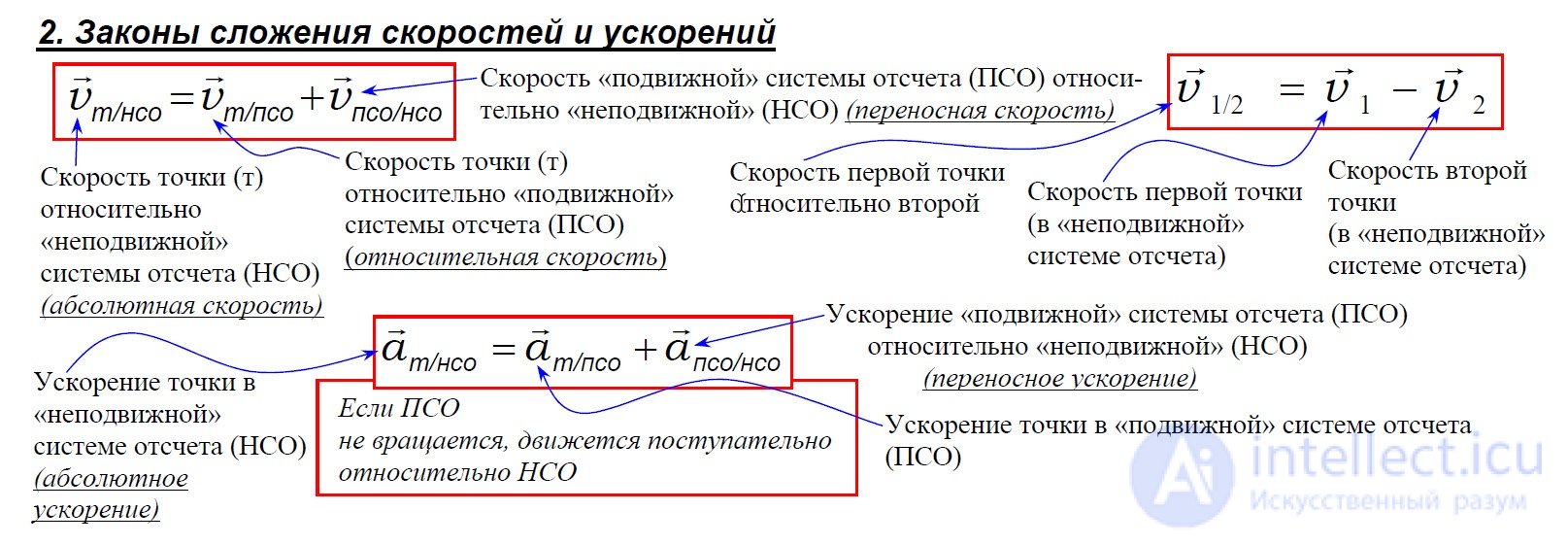 1.8. Методические указания к решению задач по кинематике