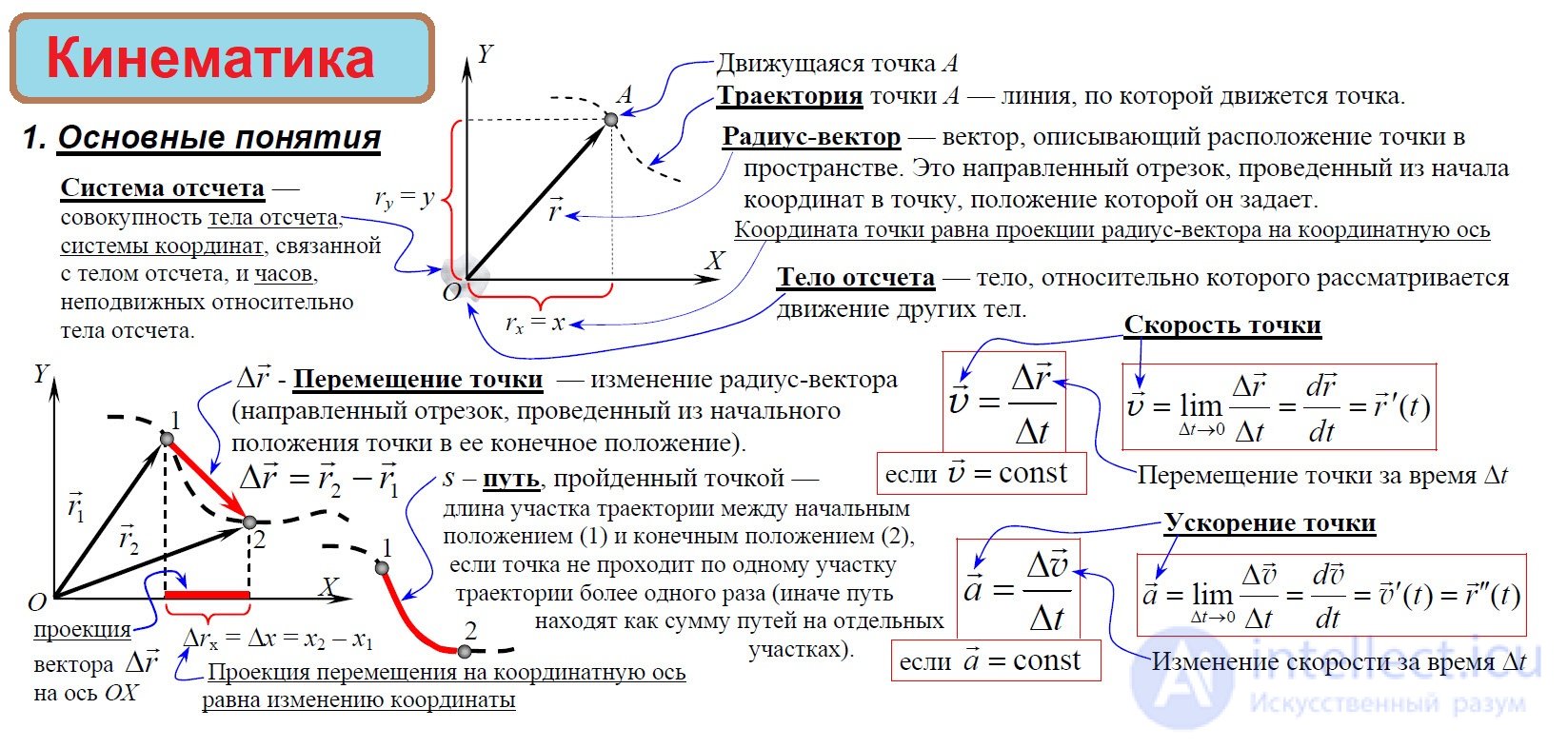 1.8. Методические указания к решению задач по кинематике