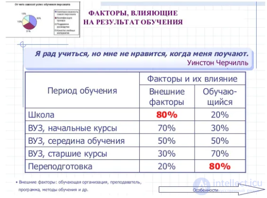 Глава 2.  ИЗ ИСТОРИИ РАЗВИТИЯ ТЕОРИИ И ПРАКТИКИ ОБРАЗОВАНИЯ ВЗРОСЛЫХ И АНДРАГОГИКИ