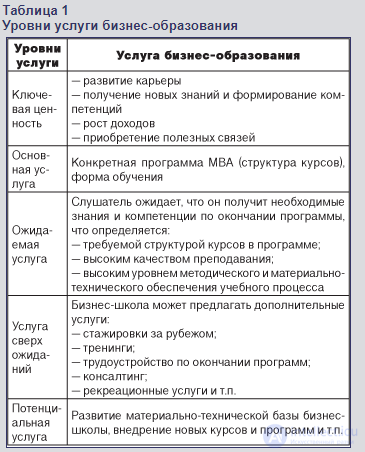 Глава 16. БИЗНЕС-ШКОЛЫ В ДОПОЛНИТЕЛЬНОМ ПРОФЕССИОНАЛЬНОМ ОБРАЗОВАНИИ