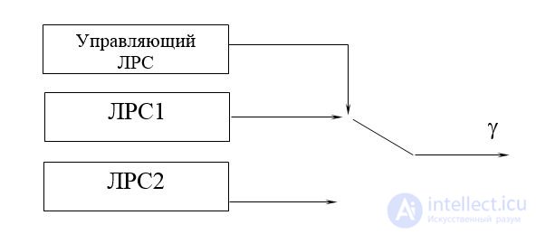 2.4. Симметричное поточное шифрование