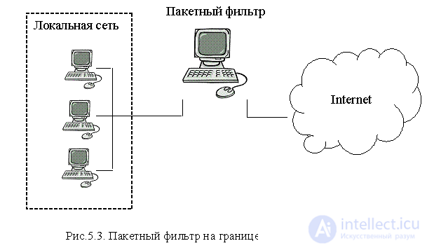 5.3. Использование межсетевых экранов для защиты локальных сетей