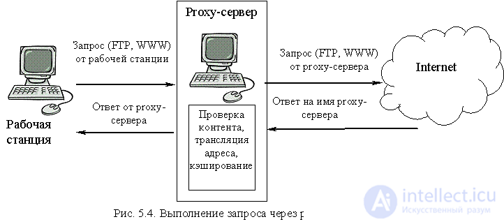 5.3. Использование межсетевых экранов для защиты локальных сетей