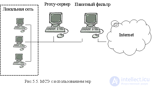 5.3. Использование межсетевых экранов для защиты локальных сетей