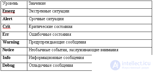 Доклад: Unix, базовые принципы и особенности