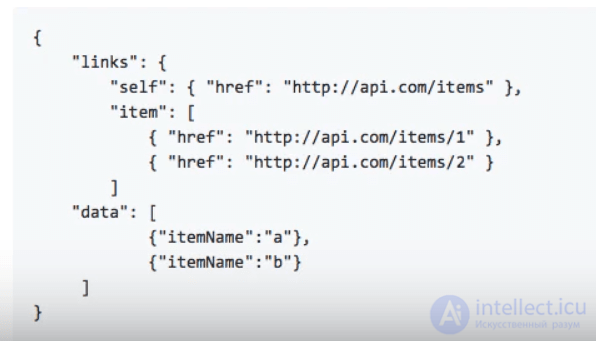 HTTP Методы  GET и POST, DELETE, PUT , REST API архитектура с примерами. OAuth