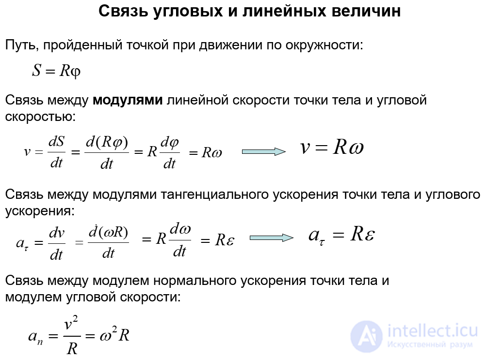 2.5. Связь угловых и линейных величин при.