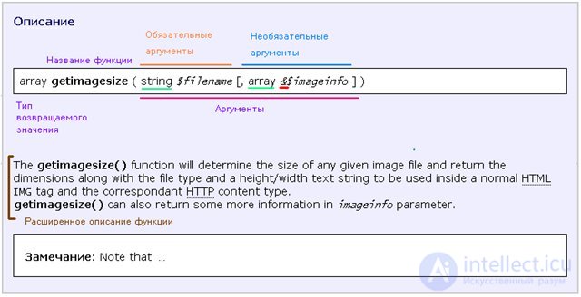 GD - работа с изображениями   на строне сервера (PHP)