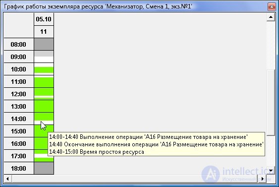 Пример имитационного моделирования в бизнесе