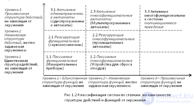 2. Системы и системность в системном анализе