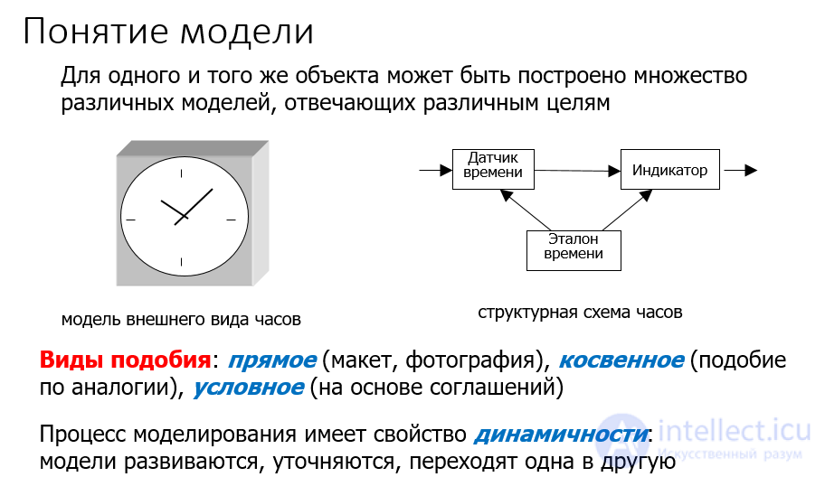 Понятие модели объекта