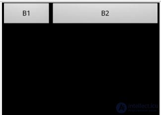 7. Layout параметры для View-элементов.