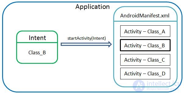 22. Intent, Intent Filter, Context - теория