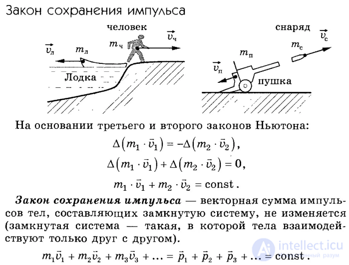 Сохранение массы сохранение импульса. Решение задач на тему Импульс. Закон сохранения импульса. Решение задач Импульс тела закон сохранения импульса 9. Задачи на закон сохранения импульса 9 класс. Закон сохранения импульса лодка.