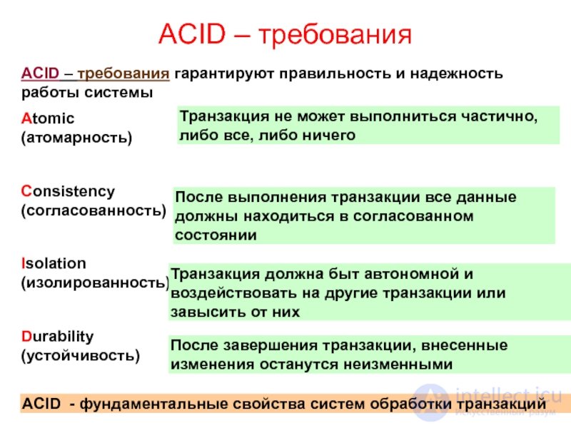 Понятия CRUD операции, виды SQL операций и запросов (SELECT , INSERT ,UPDATE , DELETE, UPSERT )