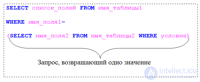 Понятия CRUD операции, виды SQL операций и запросов (SELECT FROM, INSERT INTO ,UPDATE SET, DELETE FROM)