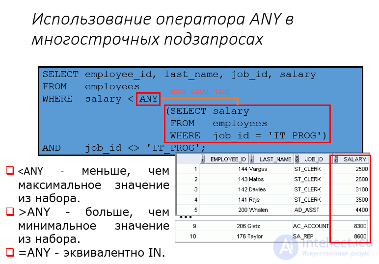 Виды вложенных запросов (подзапросы) в SQL особенности применения