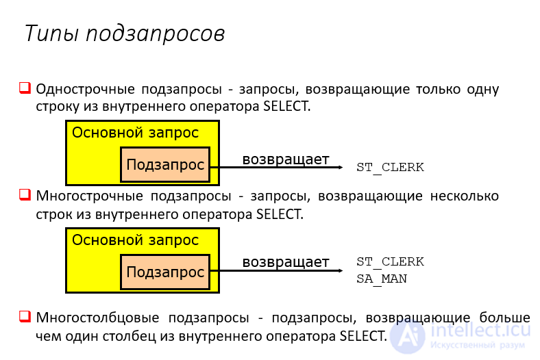 Виды вложенных запросов (подзапросы) в SQL особенности применения