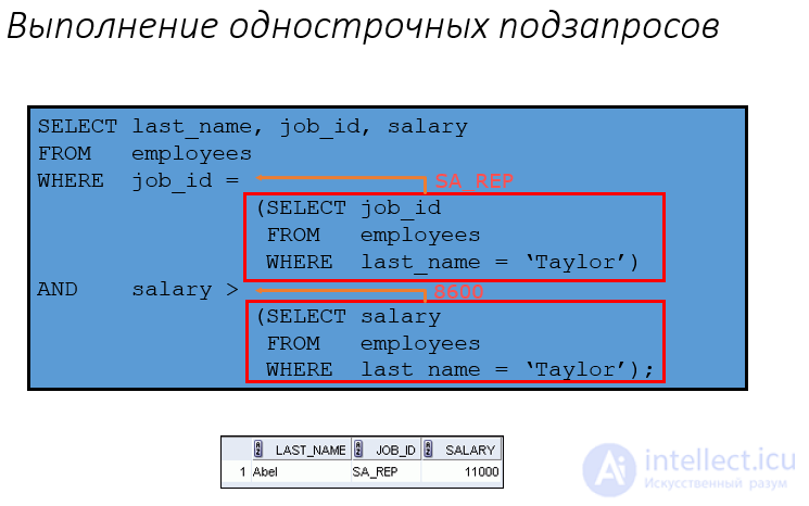 Виды вложенных запросов (подзапросы) в SQL особенности применения