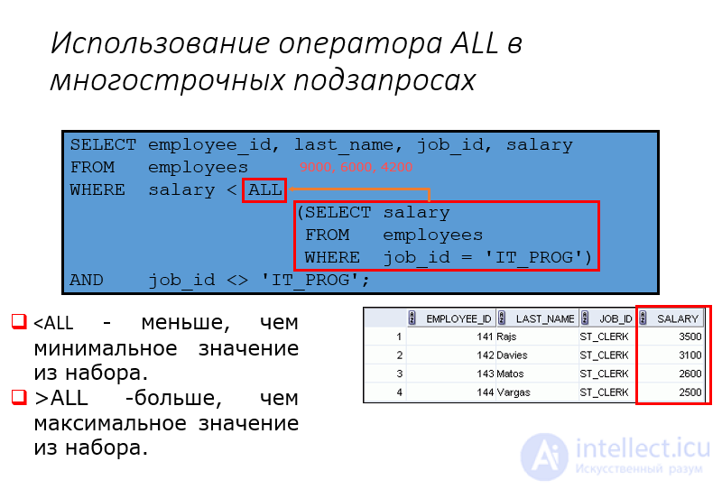 Виды вложенных запросов (подзапросы) в SQL особенности применения