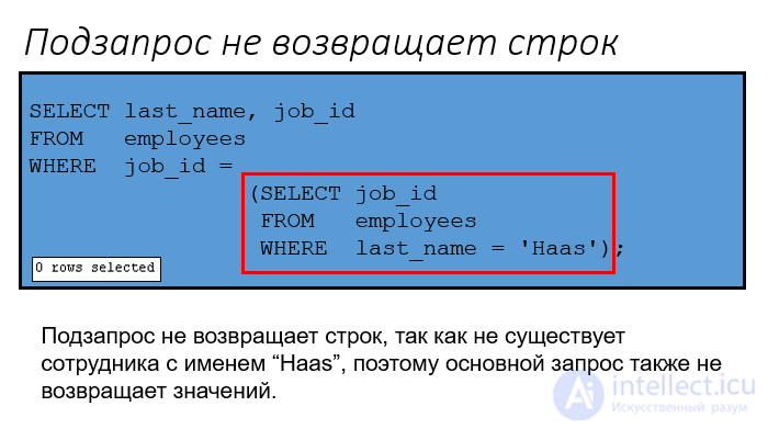 Виды вложенных запросов (подзапросы) в SQL особенности применения