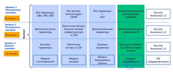 Социальная инженерия и ее виды Вишинг,Фишинг,Фарминг,Претекстинг и способы защиты