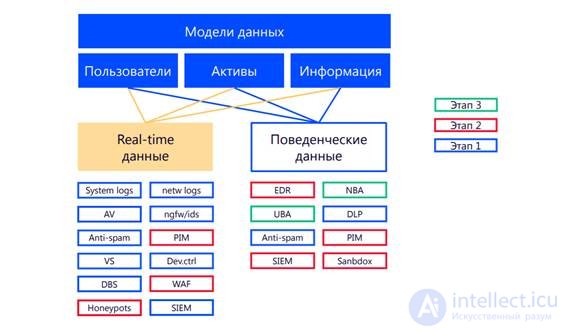 Социальная инженерия и ее виды Вишинг,Фишинг,Фарминг,Претекстинг и способы защиты