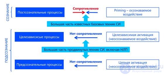 Социальная инженерия и ее виды Вишинг,Фишинг,Фарминг,Претекстинг и способы защиты