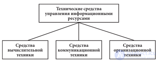 8. Информационная система  (ИС), понятие, общая структура   и виды