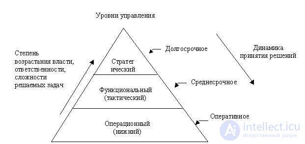 8. Информационная система  (ИС), понятие, общая структура   и виды