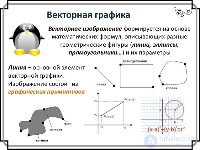 Векторная графика
Векторное изображение формируется на основе
математических формул, описывающих разные
геометрические фиг...