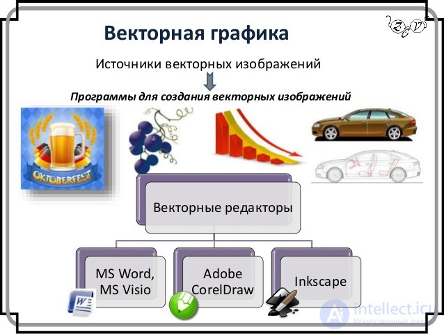 Векторная графика
Векторные редакторы
MS Word,
MS Visio
Adobe
CorelDraw
Inkscape
Источники векторных изображений
Программы...