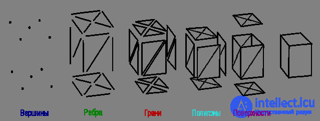 14.  Применение различных структур данных для описания изображений.