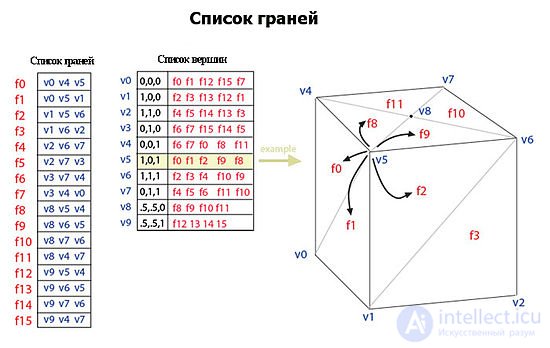 14.  Применение различных структур данных для описания изображений.