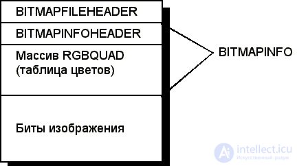 14.  Применение различных структур данных для описания изображений.