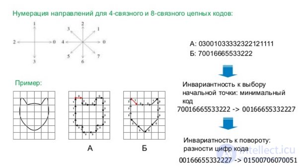 14.  Применение различных структур данных для описания изображений.