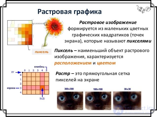 Растровая графика
Растровое изображение
формируется из маленьких цветных
графических квадратиков (точек
экрана), которые н...