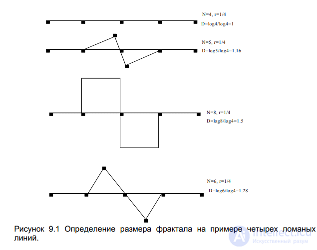 15.  Понятие «текстура». Статистический подход к обработке текстурных изображений. Построение матрицы смежности.